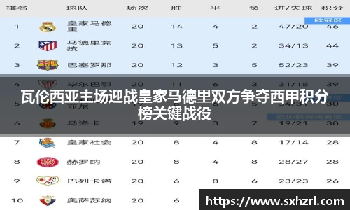 瓦伦西亚主场迎战皇家马德里双方争夺西甲积分榜关键战役